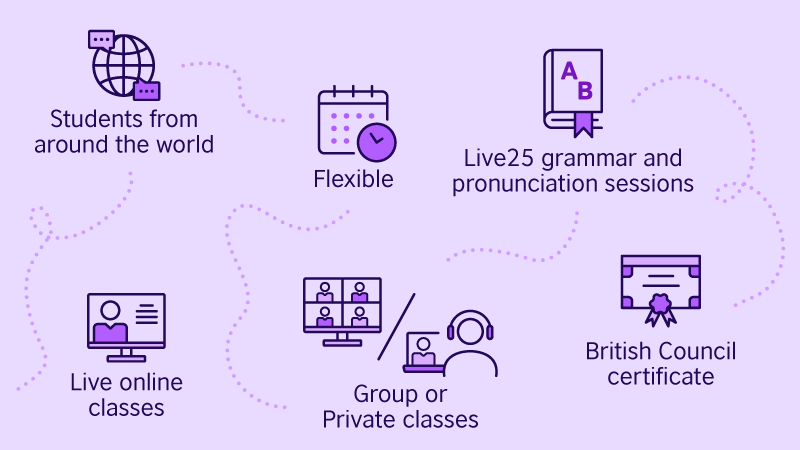 English Online course | British Council